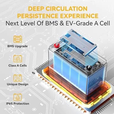 Power Queen LiFePO4 Battery 12V 100Ah Group 31 Lithium Battery, 100A BMS Rechargeable Deep Cycle Battery,100A BMS 1280Wh Higher Energy Density,15000 Cycles for RV, Van, Trailer, Marine,Solar - Image 6
