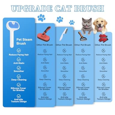 Pet Steam Brush for Dog & Cat - 3-in-1 Steam Grooming Brush for Shedding & Hair Removal - Self Cleaning Spray Comb with Mist for Long Haired Pets - Includes 1*Waterless Shampoo, Blue - Image 6