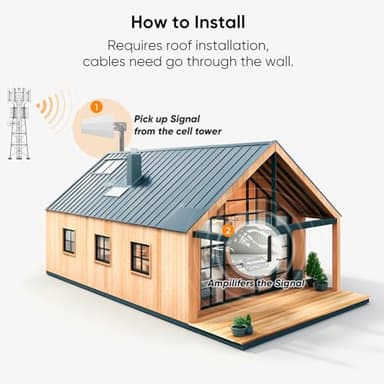 Amazboost Cell Phone Booster for Home, Cell Phone Signal Booster Kit, All U.S. Carriers -Compatible with Verizon, AT&T, T-Mobile, Sprint & More-5G 4G LTE 3G FCC Approved - Image 4