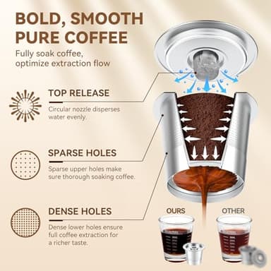 CAPMESSO Reusable K Cups Coffee Pods for Keurig 1.0: Stainless Steel Refillable K Cup - Reusable Coffee Filter for Keurig 1.0 Coffee Maker, Permanent, Eco-Friendly, Innovative Design(2 Pack) - Image 2