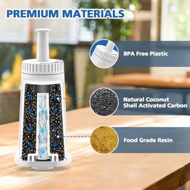 Replacement Water Filter for Breville Barista Touch Espresso Machine BES880 BES881, Barista Pro BES878, Oracle Touch BES990, Oracle BES980, Dual Boiler BES920 Bambino ClaroSwiss Sage, BES008WHT0NUC1 - Image 3