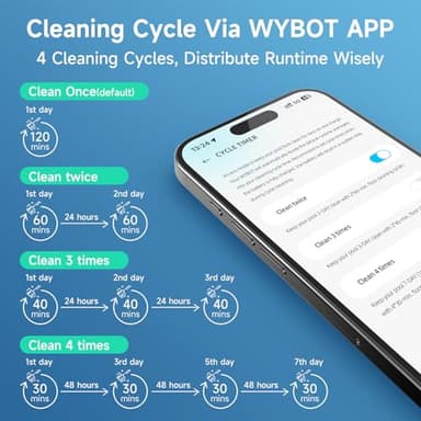(2025 Upgrade) WYBOT OS7010C - C1 Pool Robot Vacuum, 4-in-1 Cordless Pool Cleaner 180min up to 1,614 Sq,ft, Smart APP Support, Auto Wall & Waterline Cleaning, WiFi & Bluetooth Connect - Image 6