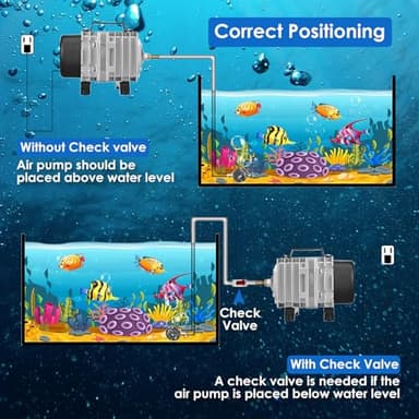 FUMAK Aquarium Air Pump with Aluminum Housing, Commercial Air Pump with 6-Outlet Air Manifold, Pond Aerator Fish Tank Bubbler for Aquarium, Pond, Hydroponics (1000GPH-30W) - Image 6