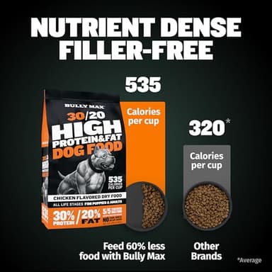 Bully Max High Performance Premium Dry Dog Food for All Ages - High Protein Natural Puppy Food for Small & Large Breed Puppies & Adult Dogs, 15 lb Bag - Image 4