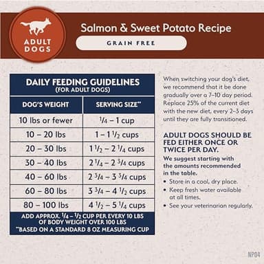 Natural Balance Limited Ingredient Grain Free Salmon & Sweet Potato Dry Dog Food, Sensitive Stomach, 4 lb (Pack of 1) - Image 9