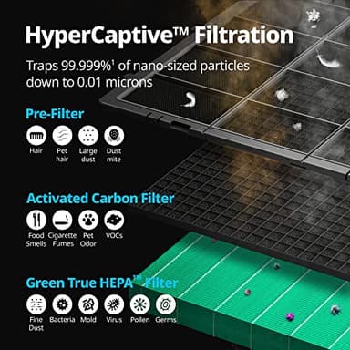 COWAY Air Purifiers for Large Room Whole Home Up to 4,253ft², 2 Sets of XL Washable Pre-Filters and True HEPA Filters for Dual Purification, PM1.0 AQI, Turbo Mode, Timer, Wheels, 5yr Warranty, ProX(B) - Image 6
