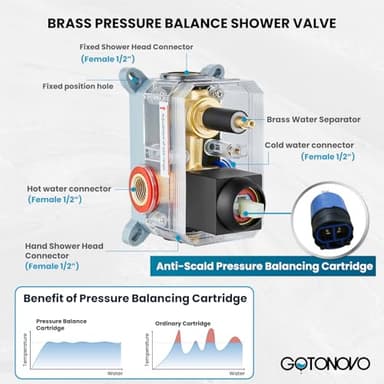 gotonovo Rainfall Bathroom Shower System Rain Shower Head and Handle Set Wall Mounted Shower Complete Combo Solid Brass Pressure Balancing Shower Mixer Valve 10 Inch Matte Black - Image 5