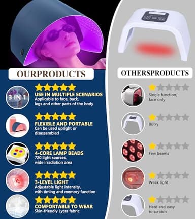 Red Light Therapy for Face and Neck, 720 LED Infrared Light Therapy Mask for Wrinkles and Acne, Large 30.8" x 11.8" Panel for Body, Red Light Mask Gift for Women, Mom, PDT Facial Skincare at Home - Image 5