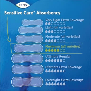 TENA Sensitive Care Incontinence Pads, Bladder Control, Postpartum for Women, Overnight Absorbency, Extra Coverage, 135 Count - Image 9