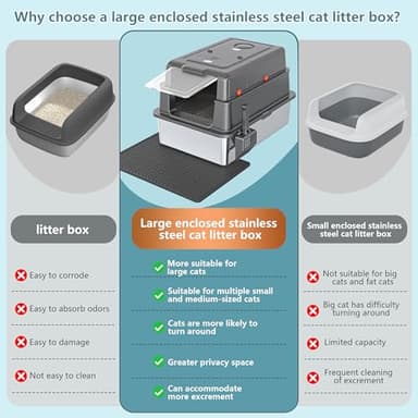 XXXL Extra Large Stainless Steel Litter Box with Lid, 28" L x 20.5" W x 17" H Covered Stainless Steel Litter Box, Suitable for Large Cats and Multiple Cats, Non-Sticky, Anti-Leakage, Easy to Clean - Image 4