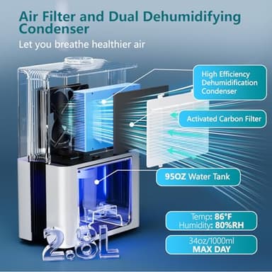 SIMSEN 95oz Dehumidifiers for Home, 800 sq ft Quiet Small Dehumidifier with Drain Hose, Dehumidifiers for Bedroom Bathroom Basements Closet RV (White) - Image 3