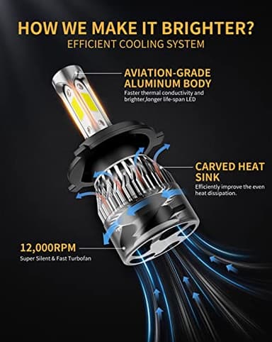 MIFMIA H4 LED Bulb, 34000LM 800% Brighter, 9003 LED Bulb 6500K Cool White Plug and Play IP68 Waterproof HB2 Bulb, Pack of 2, Interior Lights License Plate Lights - Image 5