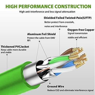 Cat8 Ethernet Cable 1FT, Indoor&Outdoor, Heavy Duty High Speed 26AWG Cat8 Network LAN Cable 2000Mhz, 40Gbps with Gold Plated RJ45 Connector, Weatherproof S/FTP UV Resistant for Router,Modem,PC Green - Image 5