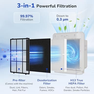 Fil-fresh 2-Pack Airmega AP-1512HH Filter Replacement for Coway Air Purifier - Image 3