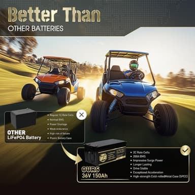 PUPVWMHB 36V 150Ah Lithium Golf Cart Battery, Lifepo4 Battery with 43.8V 25A Charger, Built-in 200A BMS, LCD Monitor & Mobile APP, Peak Current 600A .7.68kW Power Output, Perfect for Golf Carts, Solar - Image 4