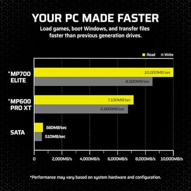 Corsair MP700 Elite 2TB PCIe 5.0 x4 NVMe M.2 SSD – Up to 10,000MB/sec – High-Density 3D TLC NAND – M.2 2280 - DirectStorage Compatible – Black - Image 4