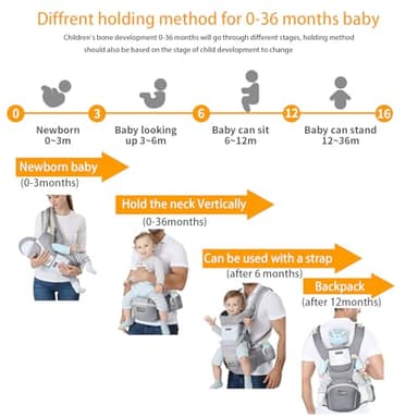 KIYUMI Baby Carrier with Hip Seat, 6- in-1 Baby Carrier Newborn to Toddler, Ergonomic M Position, Head Support and Breathable Mesh,Adjustable Removable Baby Sling Carrier (7-45 lbs), Grey - Image 2