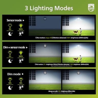 Philips Solar Security Light Outdoor LED 6500K, Solar-Powered Flood Light w/PIR Motion Sensor, Remote Control w/16ft Cable, IP65 Waterproof, 3 Modes (2) - Image 3