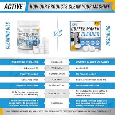 ACTIVE Espresso Machine Cleaning Tablets Descaling - 120 Tabs | Compatible with Breville Barista Express, Gaggia, Delonghi, Jura, Philips | Expresso Maker Backflush Oil Remover Solution Clean Tablet - Image 3