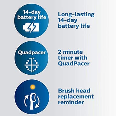 Philips Sonicare ProtectiveClean 6500 Rechargeable Electric Toothbrush, with Pressure Sensor, 3 Cleaning Modes, SmarTimer and QuadPacer, 14-Day Battery Life, Charging Travel Case, Navy Blue, HX6462/07 - Image 7
