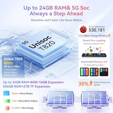 Blackview Shark 9 Unlocked Phones, 5G Smartphones 24GB+128GB/2TB, 50MP+8MP AI Camera, Octa-Core Android 14, 5000mAh/18W Cell Phone, 6.67" HD+, GPS/Fingerprint/Face ID Mobile Phones, Blue Celulares - Image 3