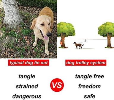 XiaZ Dog Tie Out Cable for Camping, 100ft Portable Overhead Trolley System for Dogs up to 200lbs,Dog Lead for Yard, Camping, Parks, Outdoor Events,5 min Set-up - Image 4