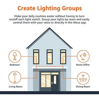 Amazon Basics Smart A19 LED Light Bulb, Color Changing, 9W (60W Equivalent), 800LM, Works with Alexa Only, 2.4 GHz Wi-Fi, No Hub Required, 1 Pack - Image 6