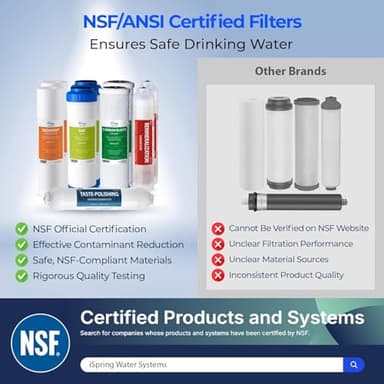 iSpring F9K NSF Certified 1-Year Reverse Osmosis Water Filter, Alkaline Remineralization Filters for 6-Stage RO Systems, Without RO Membrane - Image 2