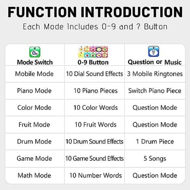 Toy Learning Play Cell Phone with 8 Functions and Dazzling Lights Interactive Toy for Toddler Baby Kids Boys Girls - Image 6