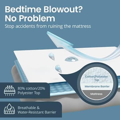 SafeRest Waterproof Crib Size Mattress Protector - Fitted with Stretchable Pockets - Machine Washable Cotton Mattress Cover for Bed - Image 5