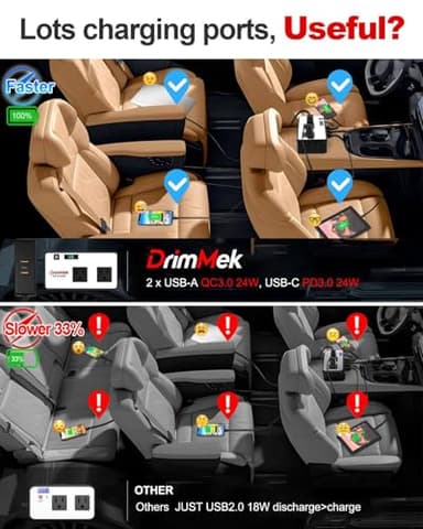 DrimMek 200W Car Power Inverter, Car Plug Adapter Outlet 12V to 110V Converter with 24W USB Fast Charging Port, Dual AC Outlet for Laptop, Vehicles, Camping (LED Display) - Image 3