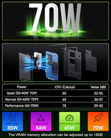 GMKtec Mini PC Workstation, Intel Core i9 13900HK(14C/20T) up to 5.4GHz, Mini Computer 64GB DDR5 RAM 1TB SSD with 8X USB Ports/COM/HDMI/DP Office Business - Image 7