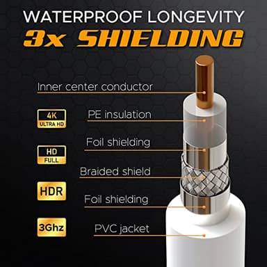 G-PLUG 1FT RG6 Coaxial Cable Connectors Set - High-Speed Internet, Broadband and Digital TV Aerial, Satellite Sky Cable Extension- Weather-Sealed Double Rubber O-Ring and Compression Connectors White - Image 4