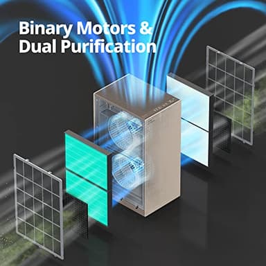 COWAY Air Purifiers for Large Room Whole Home Up to 4,253ft², 2 Sets of XL Washable Pre-Filters and True HEPA Filters for Dual Purification, PM1.0 AQI, Turbo Mode, Timer, Wheels, 5yr Warranty, ProX(B) - Image 5