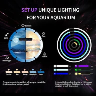 SMATFARM Aquarium Light - 95 Watt Sunrise Sunset Moonlight, Group Control Program Coral Reef Light Dimmable Full Spectrum for Marine Tanks,Saltwater Tank Light with Timer (Brackets) - Image 3