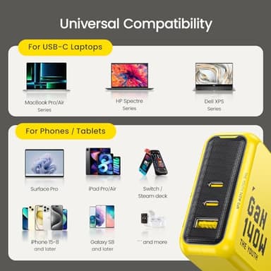 AOHI Youth 140W GaN+ USB C Charger 100W Laptop Fast Charger PD3.1 PPS 3-Port USB C Wall Charger Power Adapter for MacBook Pro 16'', Dell XPS, iPhone 17 Pro Max, iPad Pro, Tablet, Chromebook, Yellow - Image 9