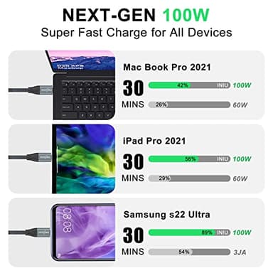 Twozoh USB C to USB C 3.2 Gen 2 Cable 20Gbps Data Transfer 100W PD Fast Charging 4K Video Output Monitor Cord (6.6FT, Grey) 2-Pack - Image 5