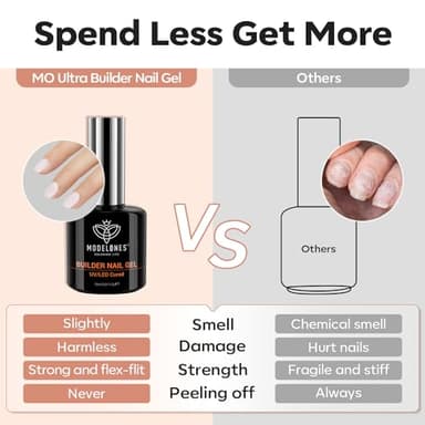 modelones Builder Nail Gel, Milky White Builder for Nail Thickening, 8-in-One LED Lamp Cured Strengthener Hard Color Base Extension Glue Gel Polish in a Bottle for Home DIY Salon Women - Image 9