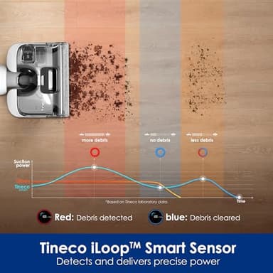 Tineco Floor ONE Stretch S6 Cordless Wet Dry Vacuum Cleaner, 180°Lay-Flat Smart Vacuum Mop, 40 Minutes Long Runtime 158℉ Flashdry Self-Cleaning, Dual-Sided Edge Cleaning Lightweight Floor Cleaner - Image 8