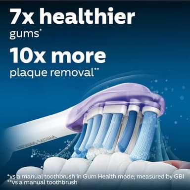 Philips Sonicare G3 2-in-1 Plaque Removal + Gum Care Brush Heads, Genuine Replacement Toothbrush Heads, White, 2 Pack, HX9052/65 - Image 2