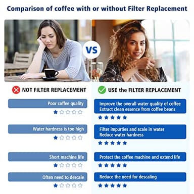 Replacement Water Filter for Breville Barista Touch Espresso Machine BES880 BES881, Barista Pro BES878, Oracle Touch BES990, Oracle BES980, Dual Boiler BES920 Bambino ClaroSwiss Sage, BES008WHT0NUC1 - Image 5