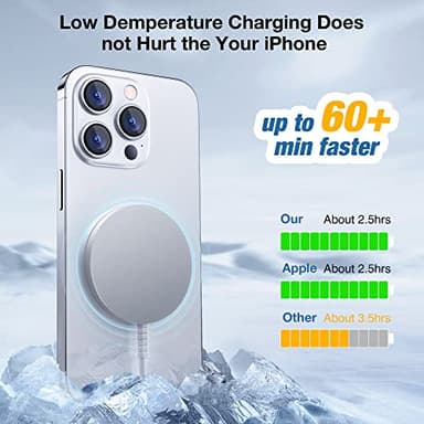 for MagSafe Charger: Magnetic Wireless Charging Pad for iPhone 17 16 15 14 13 12 Series & AirPods 4-2 Pro, Strong Magnet, Aluminum Alloy, USB-C/A Ports, Ultra-Thin & Portable, Ideal for Desk & Bedside - Image 5