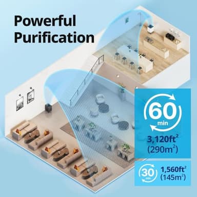 Coway AP-2015F Airmega 400 Smart Air Purifier (Covers 1,560 sq. ft.), True HEPA Air Purifier with Smart Technology, White - Image 3