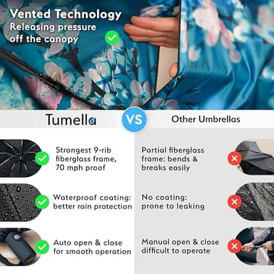 TUMELLA Strongest Windproof Travel Umbrella (Compact, Superior & Beautiful), Small Strong but Light Portable and Automatic Folding Rain Umbrella, Durable Premium Grip, Fits Car and Backpack - Image 4
